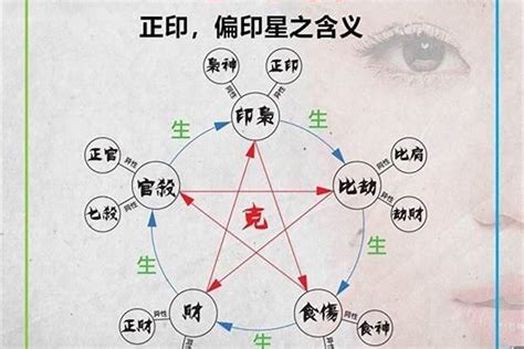 魁罡 女|女命魁罡不一般 魁罡为顶级八字